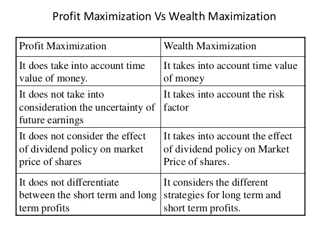 advantages of profit maximization